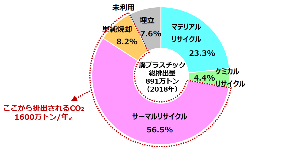 出展：資源エネルギー庁グラフ