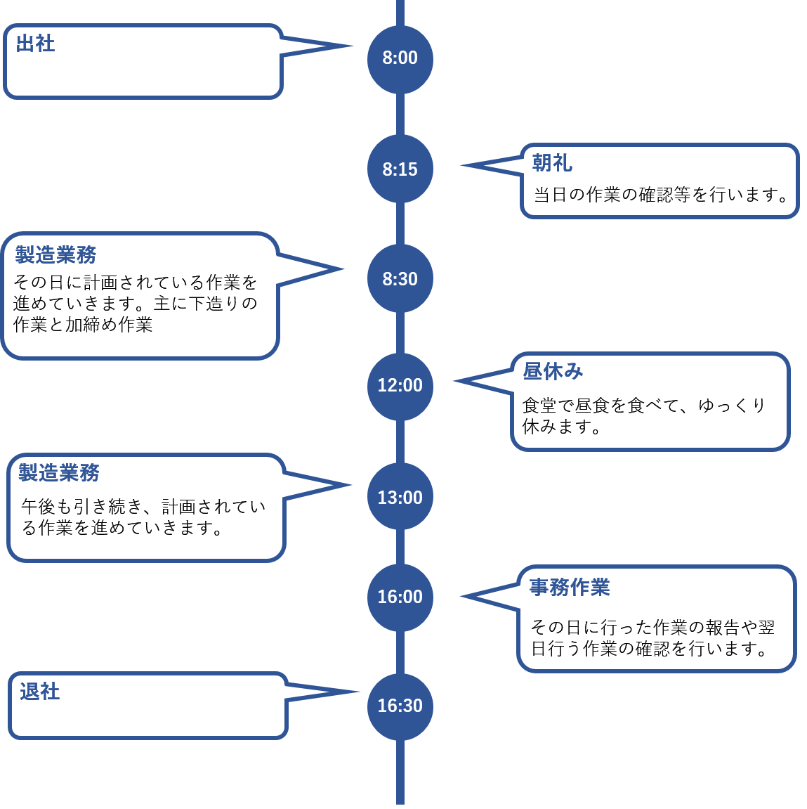 社員のスケジュール